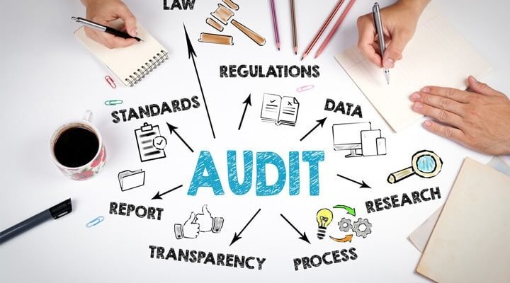 Internal Audit Services In Dubai